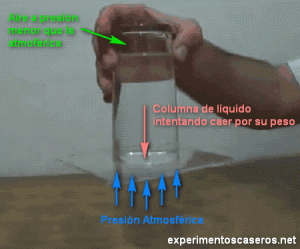 experimento-sobre-presion-atmosferica